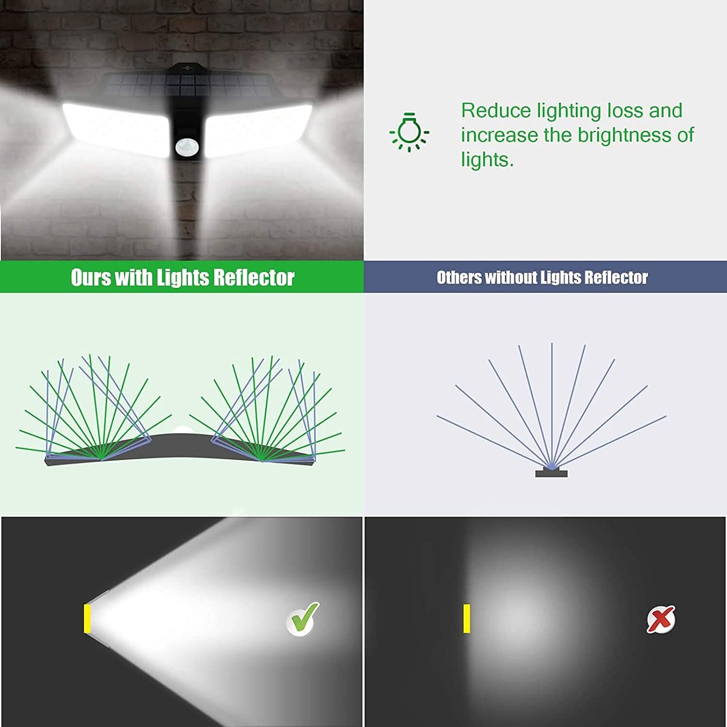 VOSONX Solar Powered Security Lights