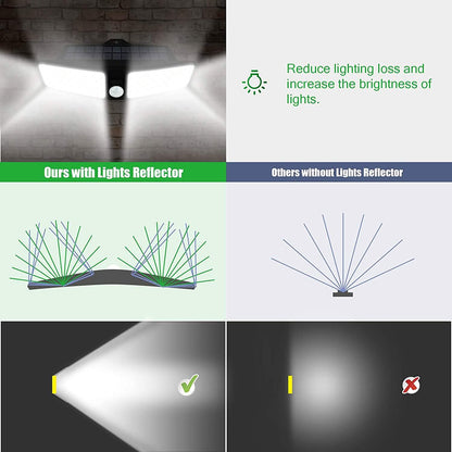 VOSONX Solar Powered Security Lights
