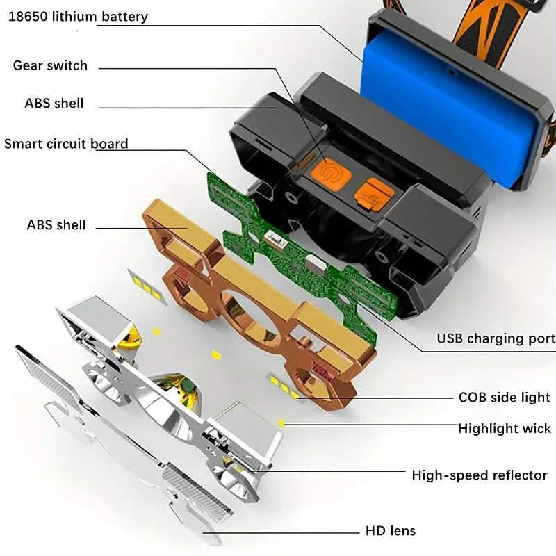 Waterproof LED Headlamp for Outdoor Adventures