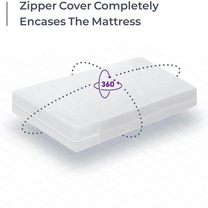 Waterproof Mattress Cover: Extra Heavy-Duty PVC Plastic Bed Protector