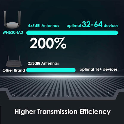 WAVLINK Wireless Router Dual Band 5GHz+2.4GHz WiFi 5 Router with 100Mbps WAN/LAN  (Refurbished)