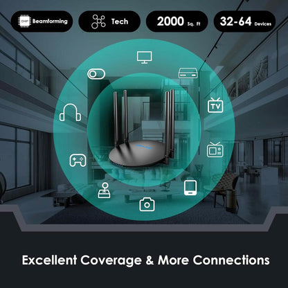 WAVLINK Wireless Router Dual Band 5GHz+2.4GHz WiFi 5 Router with 100Mbps WAN/LAN  (Refurbished)