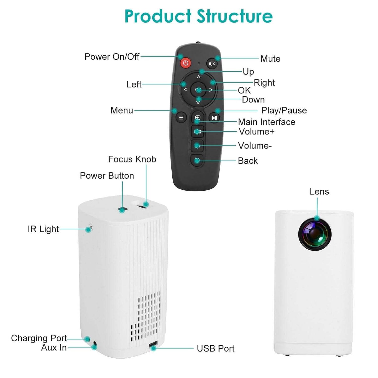 WiFi 1080P Projector Phone Projector Home Movie Projector Compatible with IOS Android iPads U Disk