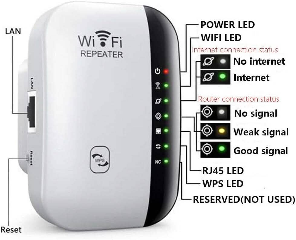 WiFi Repeater Plus Boosts WiFi Signal, Extends Internet Coverage, Cell Phone Signal Amplifier for Home