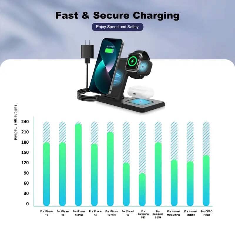 Wireless Charging Station 3-in-1 Standard 15W Fast for Mag-Safe Charger Stand