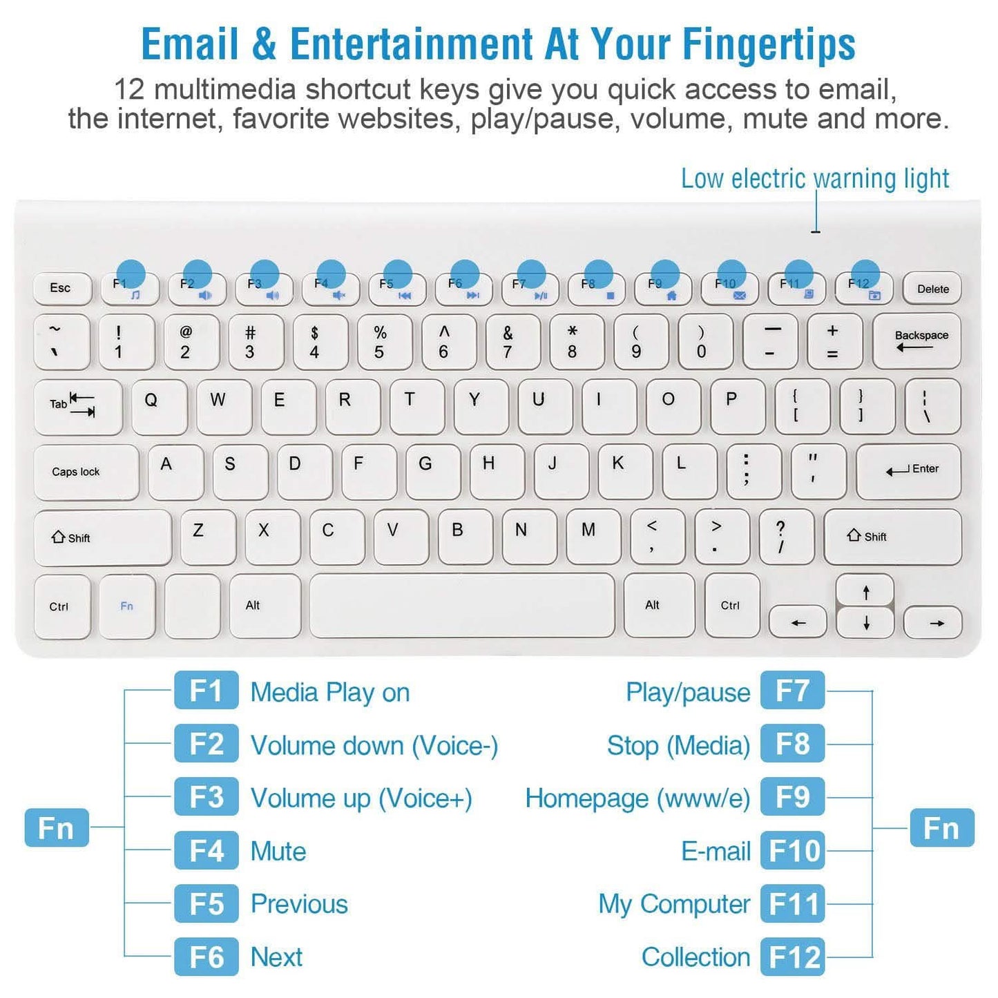 Wireless Keyboard and Mouse 2.4GHz Multimedia Mini Keyboard & Mouse